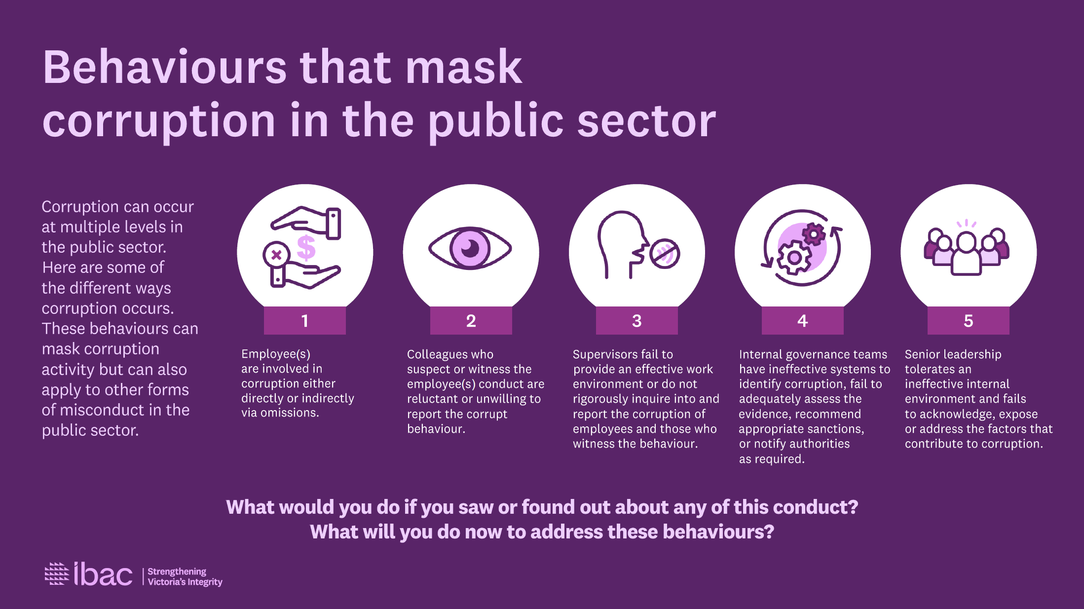 Cover up behaviours that mask public sector corruption