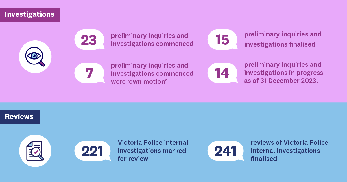 Police oversight infographic 2023 - Reviews and Investigations
